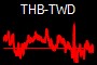 THB-TWD